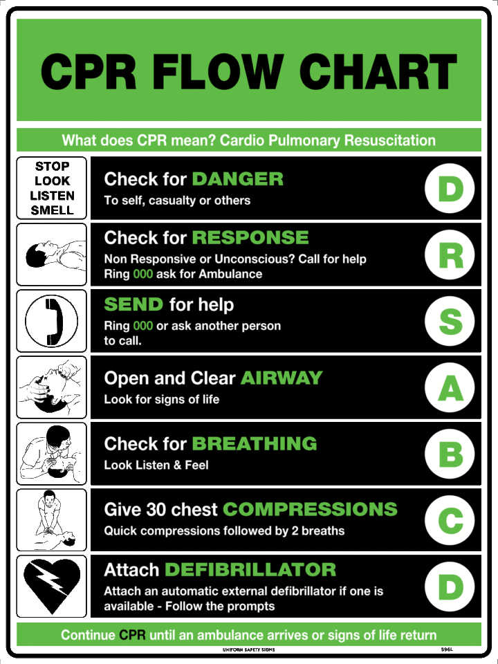 cpr-flow-chart-uniform-safety-signs