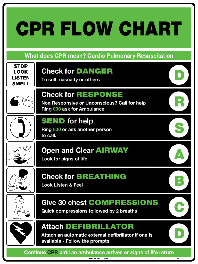 CPR Flow Chart | First Aid Signs | USS