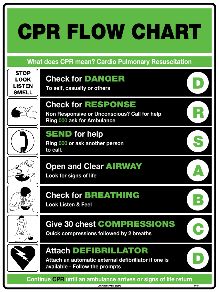 CPR Flow Chart Uniform Safety Signs