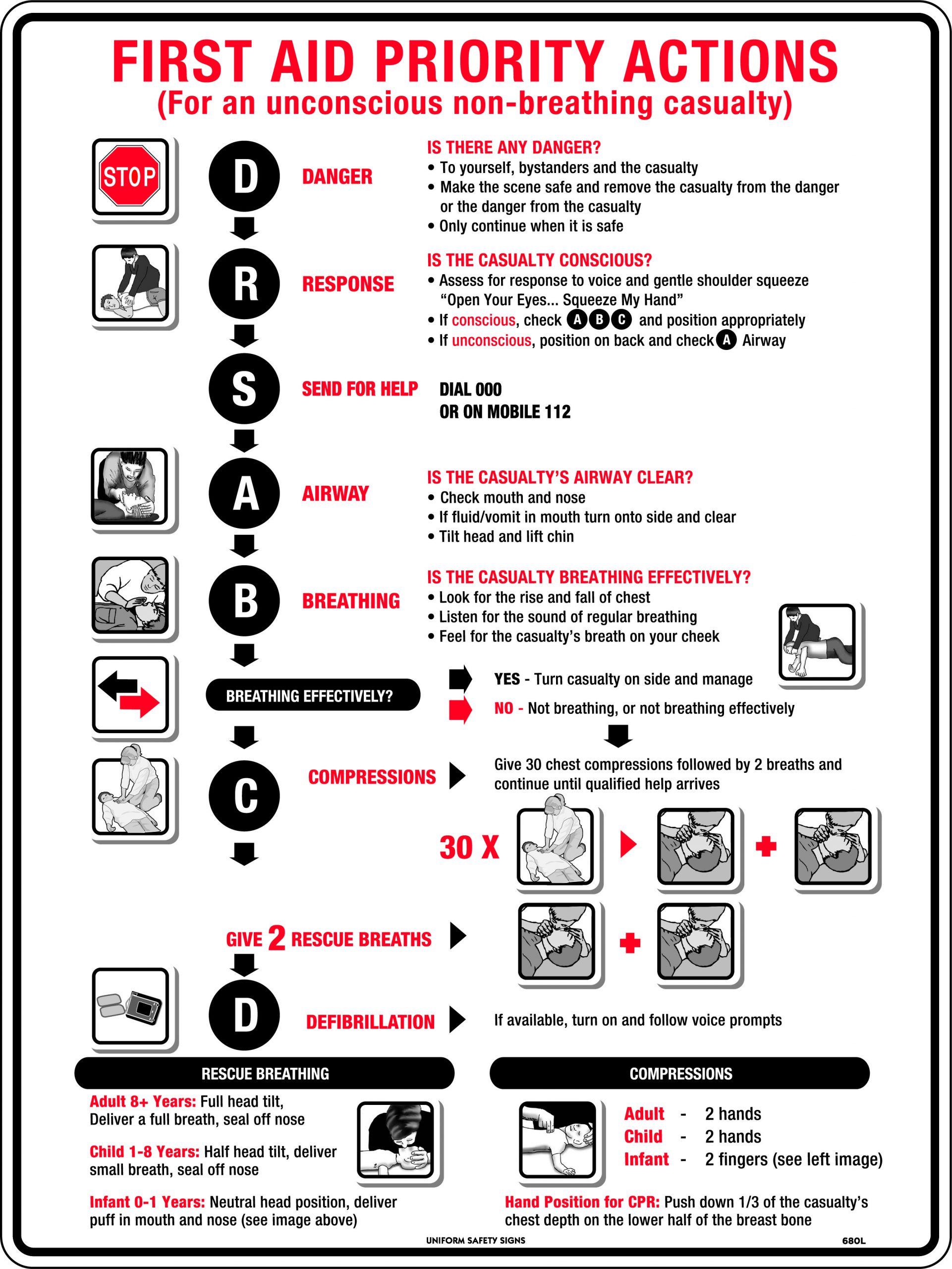 UNIFORM SAFETY 600X450MM METAL CPR RESPONSE CHART 