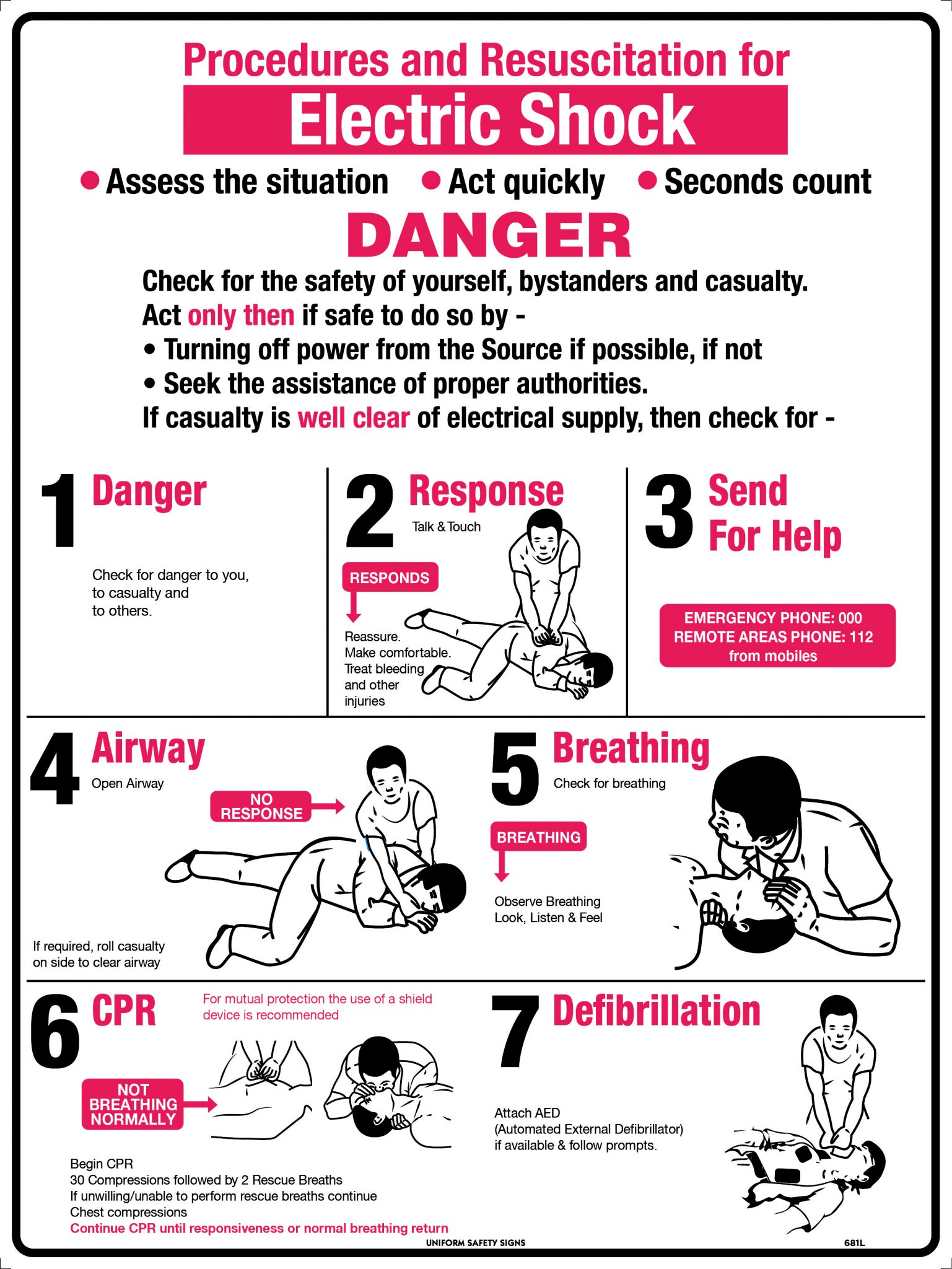 Electrical Shock Treatment Uniform Safety Signs