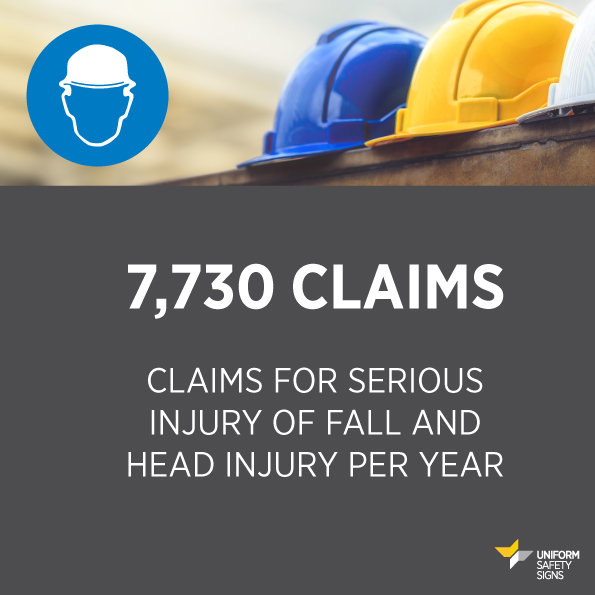 7730 Claims: Claims For Serious Injury Of Fall And Head Injury Per Year